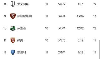 2022年意甲联赛什么时候开始 2022-2023赛季意甲最新排名
