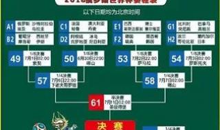 2018世界杯德国赛程 俄罗斯世界杯赛程表结果