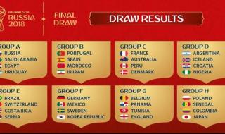 2018世界杯克罗地亚赛程 2018年世界杯全部比赛分数